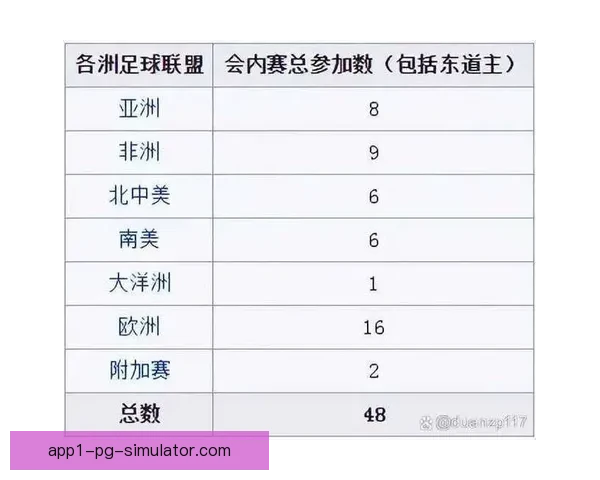 2026世界杯官方确认志愿者将享受全额差旅补贴政策